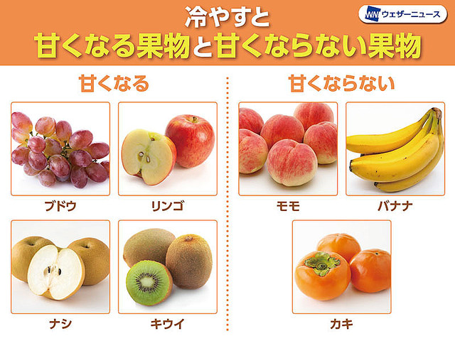 逆に冷やしてもあまり変わらないのは、ショ糖が多いもので、モモ、バナナ、カキなど