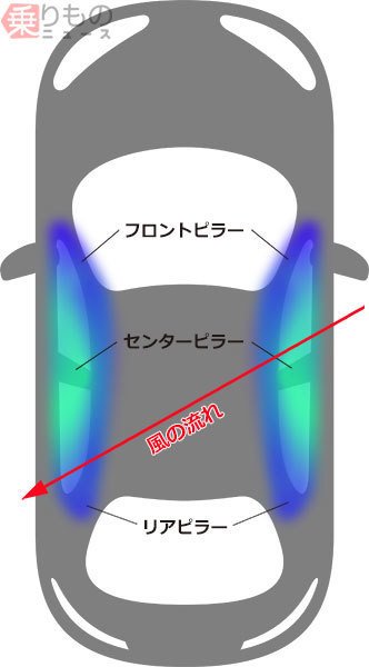 【覚えておきたい】サウナ状態の車を効率的に冷やす方法 ・すべての窓を全開にして走行 ・エアコンはA/Cオン、風量最大、温度最低、内気循環モード ・十分に換気されたら速やかに窓を閉める