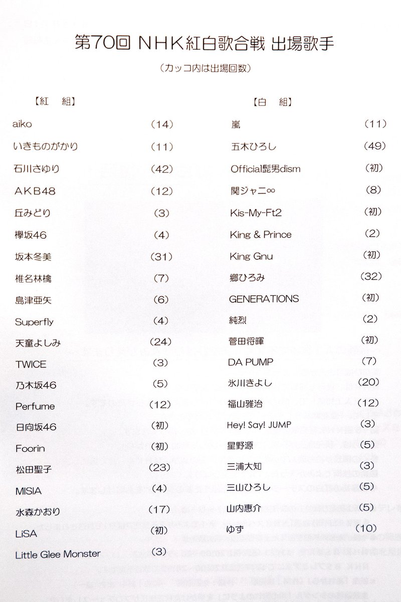 【速報】『第70回NHK紅白歌合戦』、出場歌手を発表