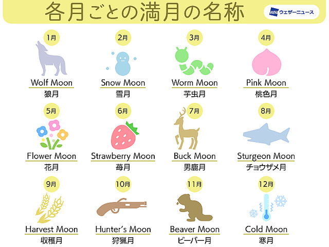 グラデーションのように片側が少し暗く見えるという