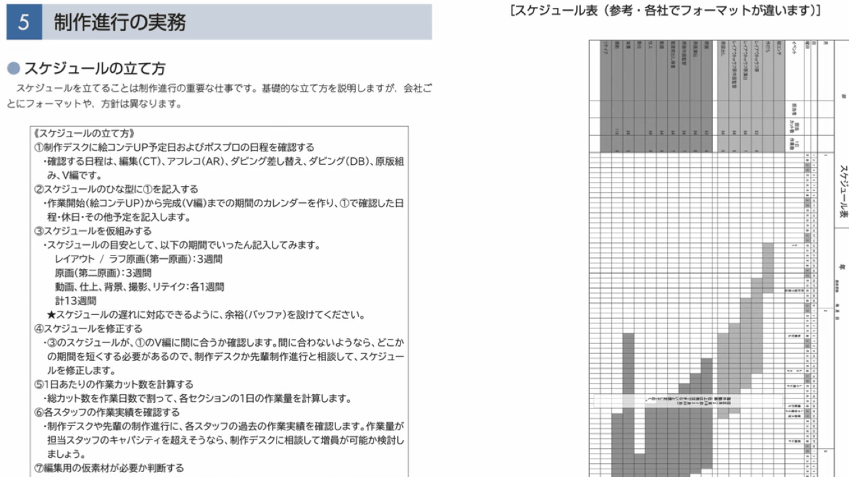 【WEBで】「アニメシリーズ制作における 制作進行のマニュアル」無料公開 「制作進行」の仕事について、実務内容まで細かく解説したマニュアルが日本動画協会の公式サイトで無償公開された