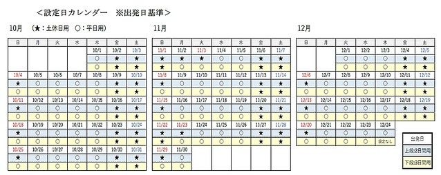 JR西日本・九州・四国全線が3日間乗り放題になるバージョンも存在する