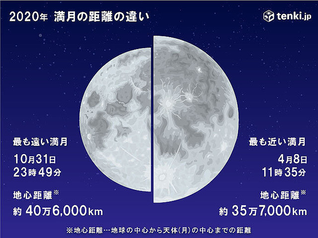 【お月見日和】ハロウィン満月、今夜は「ブルームーン」 10月31日に満月になるのは46年ぶり