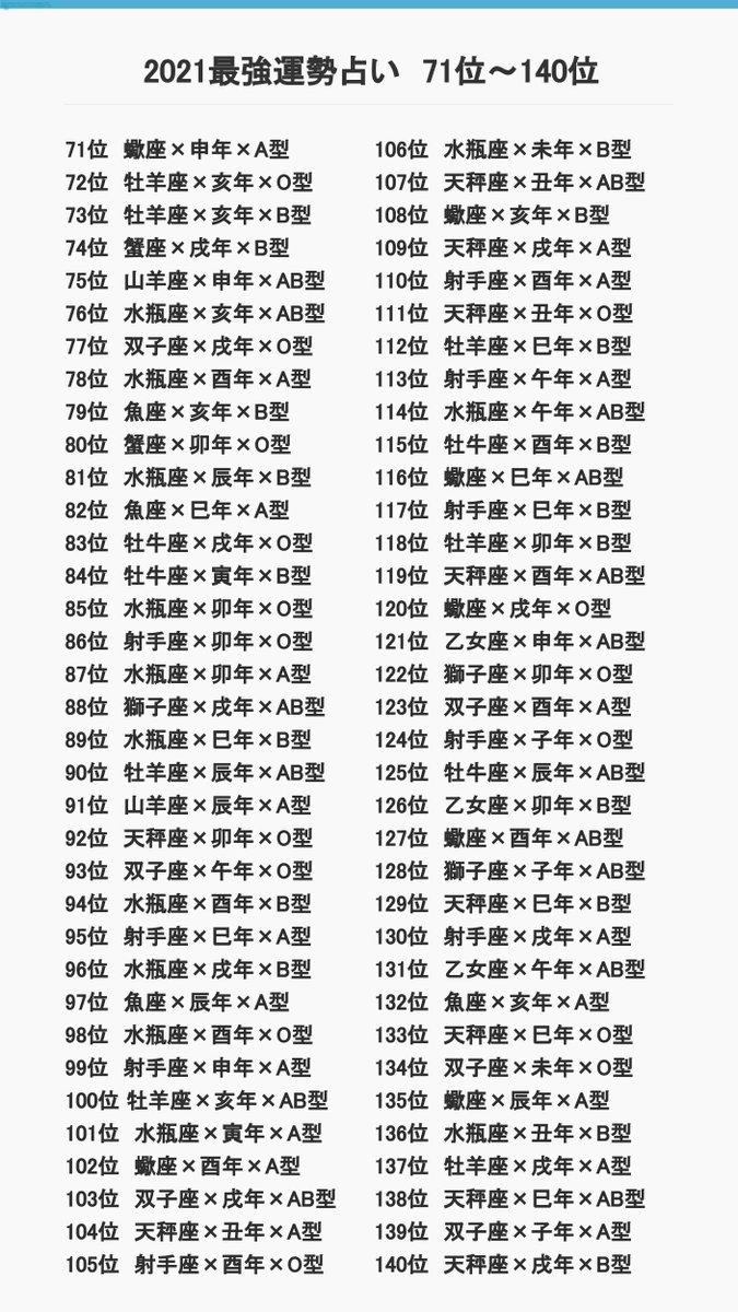 【頑張って探そう】「星座×干支×血液型」2021年最強運勢占いランキング   今年の1位は「水瓶座×亥年×O型」の組み合わせ