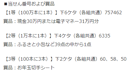 なお、今年は当せんの等級により申込方法が異なる