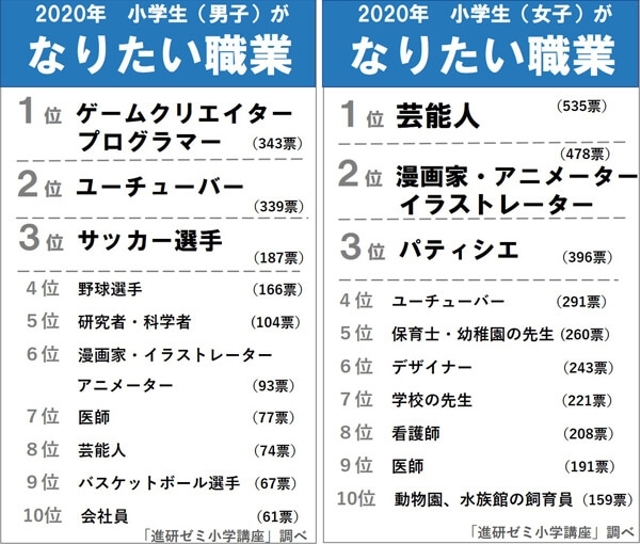 自宅で過ごす時間が増えたことで、より認識されたとも考えられる