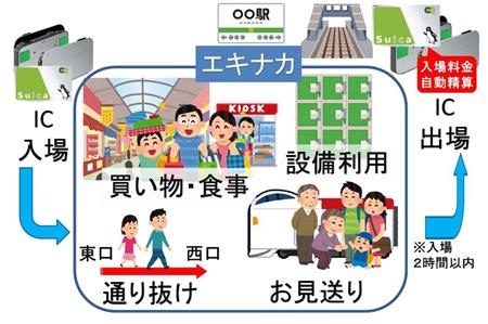「タッチでエキナカ」3月13日スタート   これまでは、券売機で入場券を買う必要があった