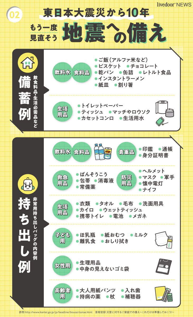 あらためて地震対策を見直すために、家庭で準備できることや、覚えておきたい情報をまとめました