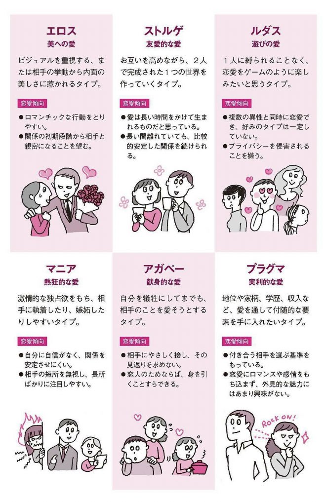 「恋愛」とひとえに言っても色んなタイプのものがあるんだよなぁ