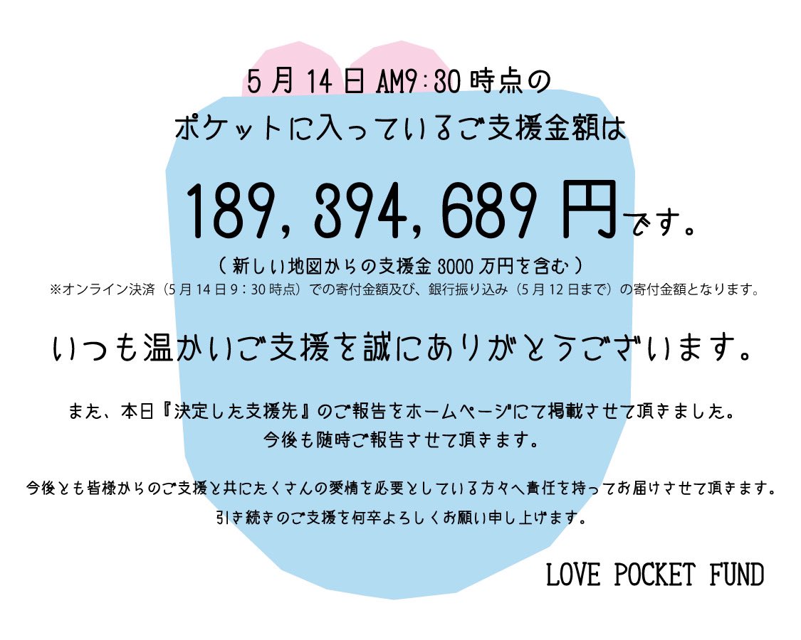 ■Information ・5月14日AM9:30時点での皆様からのご支援金額のお知らせ ・「決定した支援先」のご報告 #lovepocketfund #ラブポケットファンド