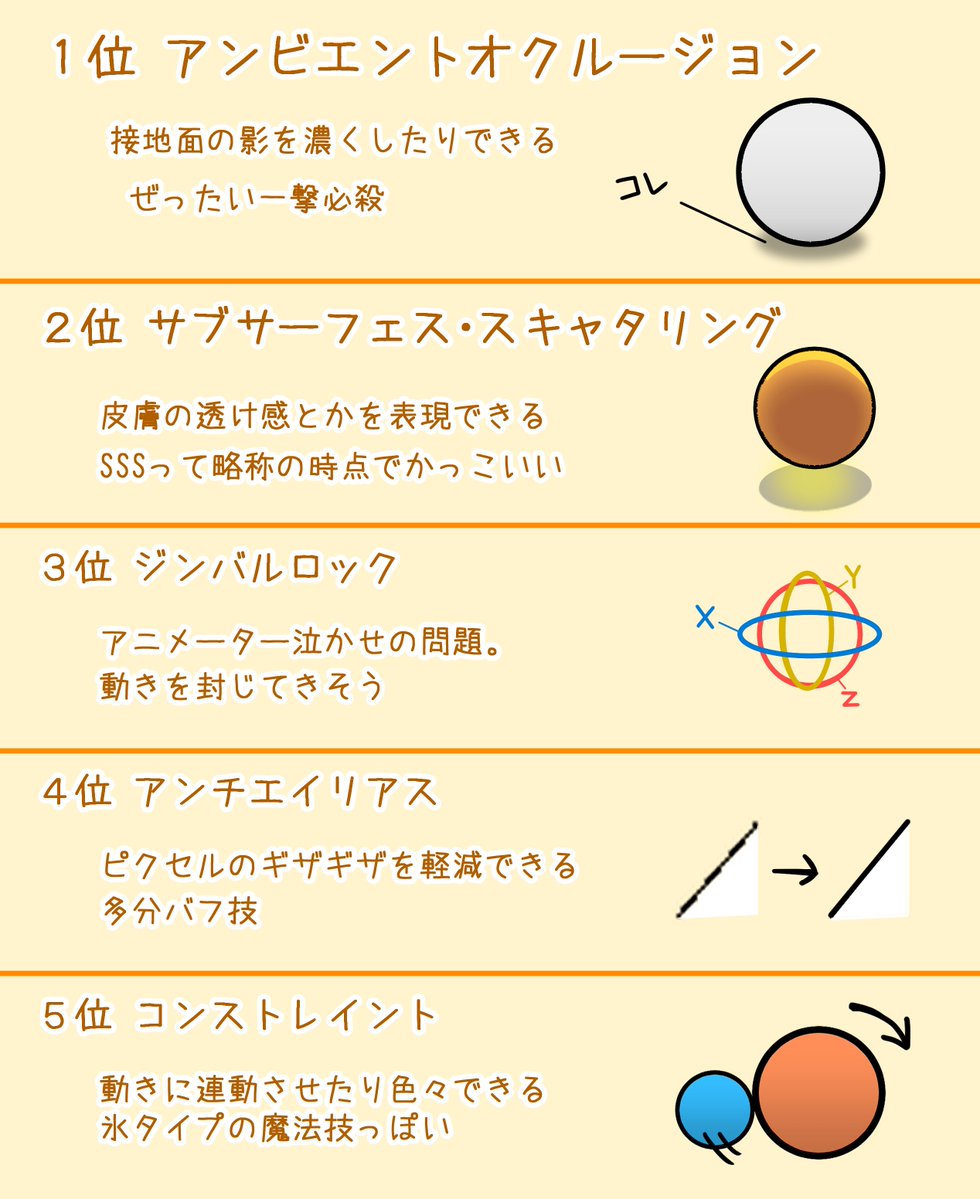 必殺技みたいで強そうなCG用語ランキング