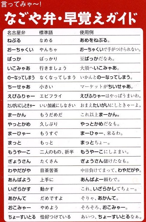 名古屋弁が話題だけど、パーパー（ぱーぱー）は『開けっ放し』、シャビシャビ（しゃびしゃび）は食べ物や飲み物の水分が多い『水っぽい状態』を指す、他にも色々な言葉があって興味深いけどイントネーションがわからないと言いづらいな 