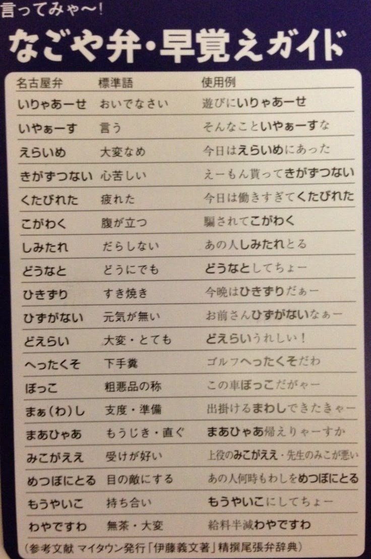 名古屋弁が話題だけど、パーパー（ぱーぱー）は『開けっ放し』、シャビシャビ（しゃびしゃび）は食べ物や飲み物の水分が多い『水っぽい状態』を指す、他にも色々な言葉があって興味深いけどイントネーションがわからないと言いづらいな 