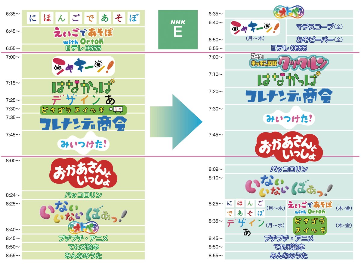 来週月曜からEテレの朝が激変しちゃうのをお知らせしたいあまりこんな図を作ってしまいました