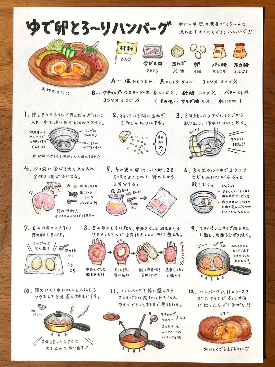 ゆで卵とろ〜りハンバーグ🍴 ３回成功したのでレシピにしました おいしくできますように✨ 