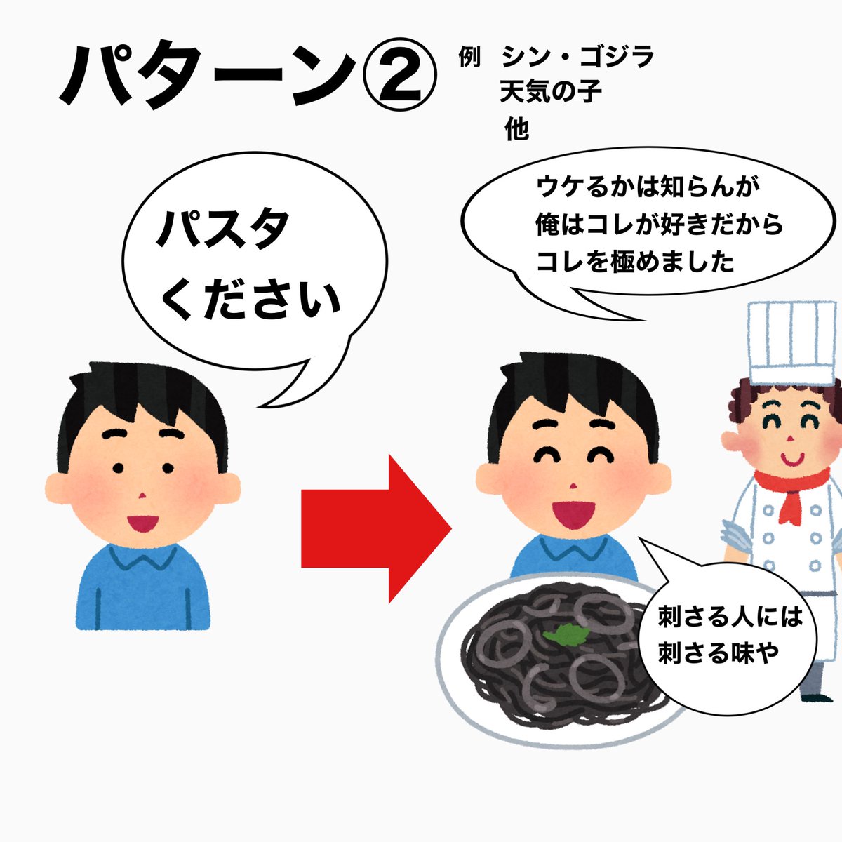  ※複数のパターンに跨る作品も多数あります ※例に挙げた作品も完全に俺の主観です 