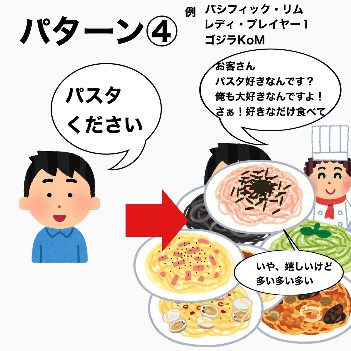  ※複数のパターンに跨る作品も多数あります ※例に挙げた作品も完全に俺の主観です 
