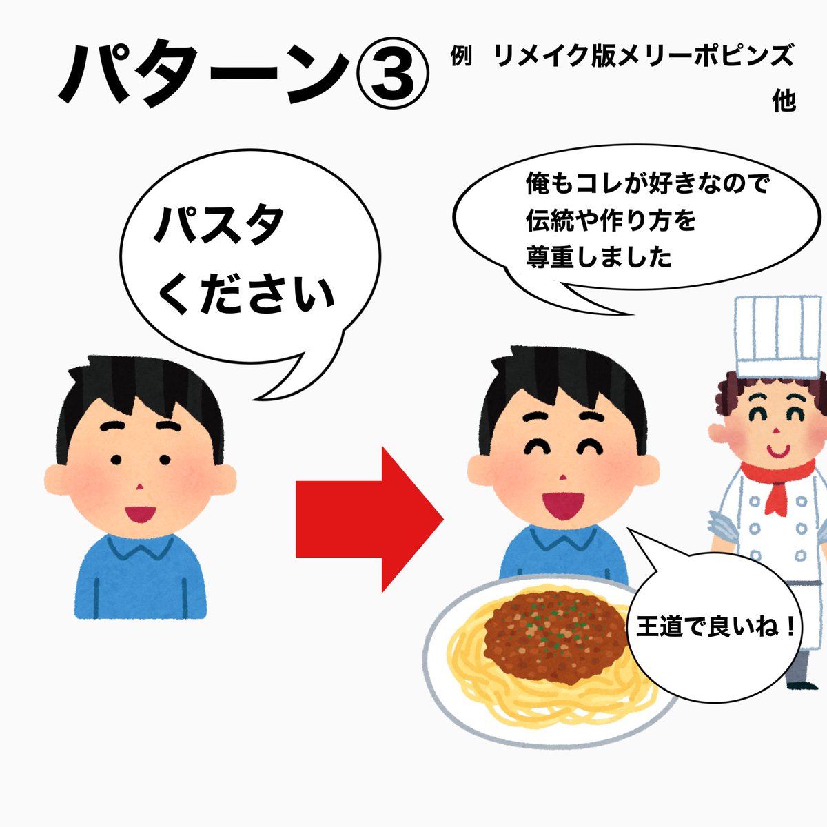  ※複数のパターンに跨る作品も多数あります ※例に挙げた作品も完全に俺の主観です 