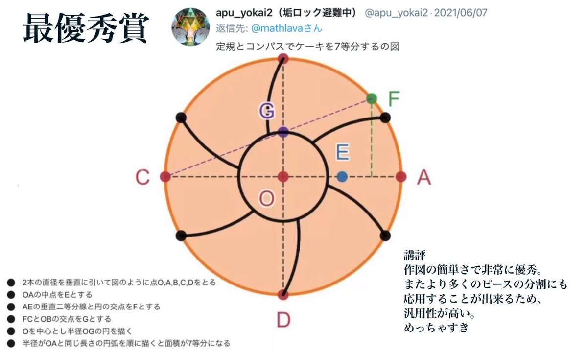 【ケーキを7等分する選手権表彰】 数学クラスタにケーキを切らせるとこうなる