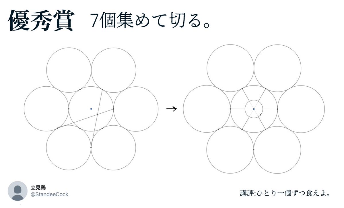 【ケーキを7等分する選手権表彰】 数学クラスタにケーキを切らせるとこうなる