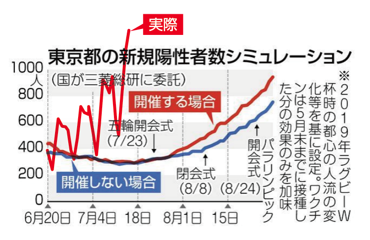 実際の数字を重ねてみた  