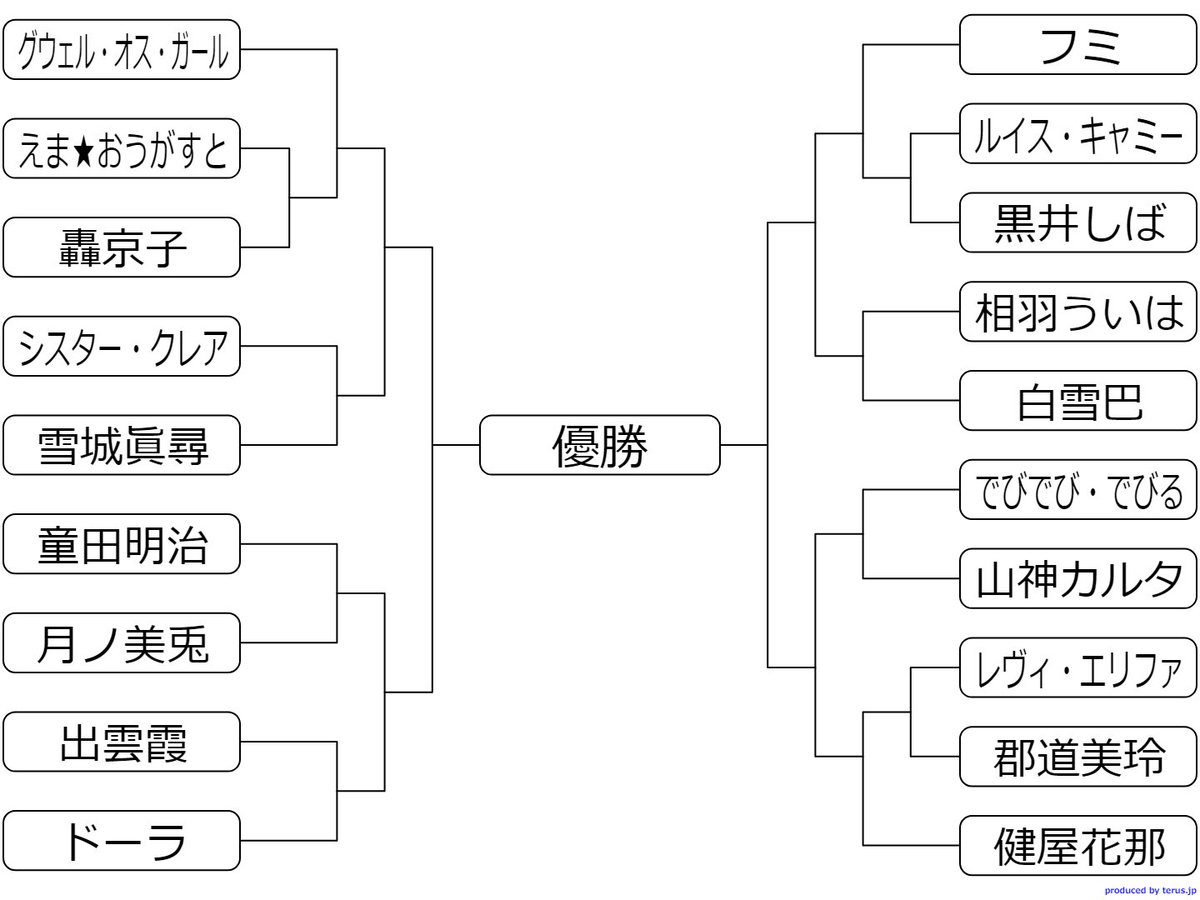  概要欄に今回使われるお題を貼ったから、是非遊んでみて面白いのがあったら #にじさんじ打鍵王 で呟いてみてね