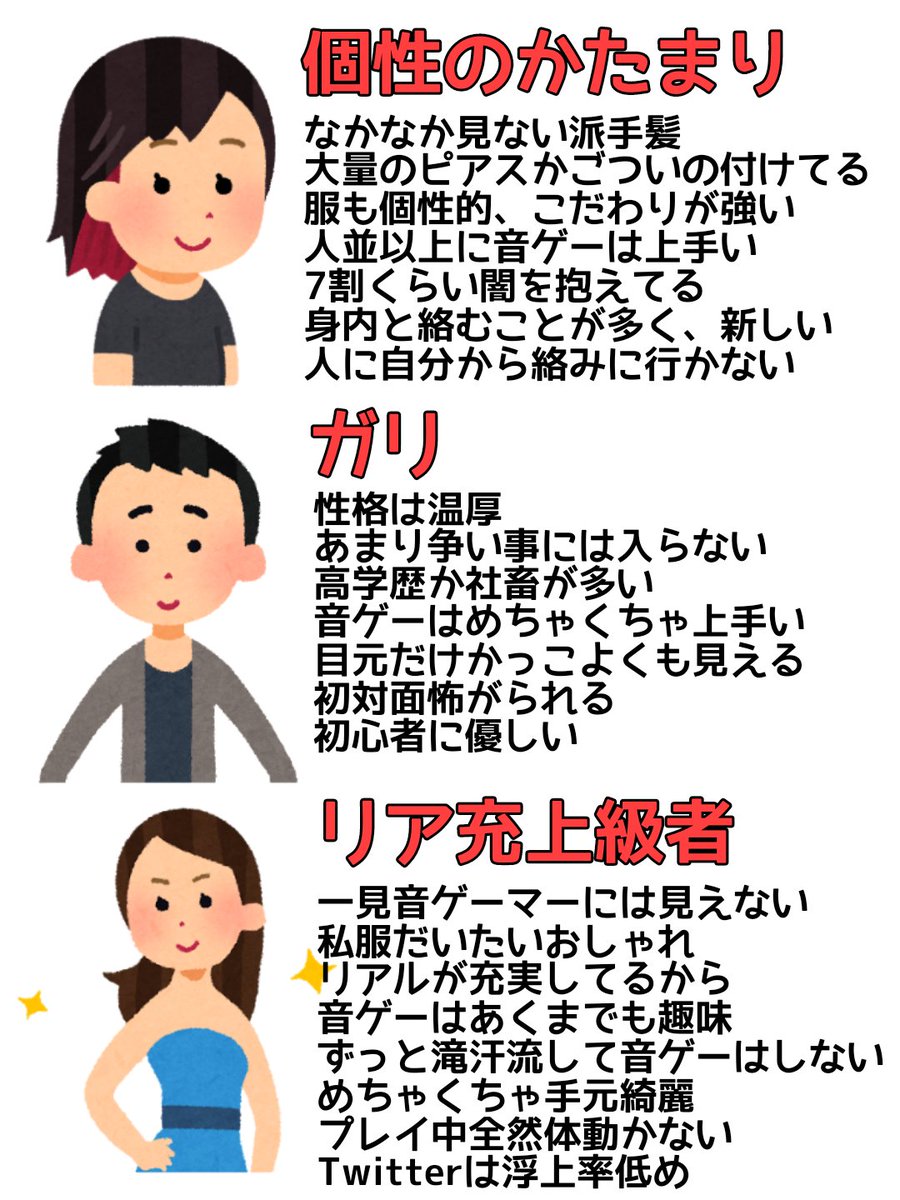 俺の周りにいた音ゲーマー全員これ 