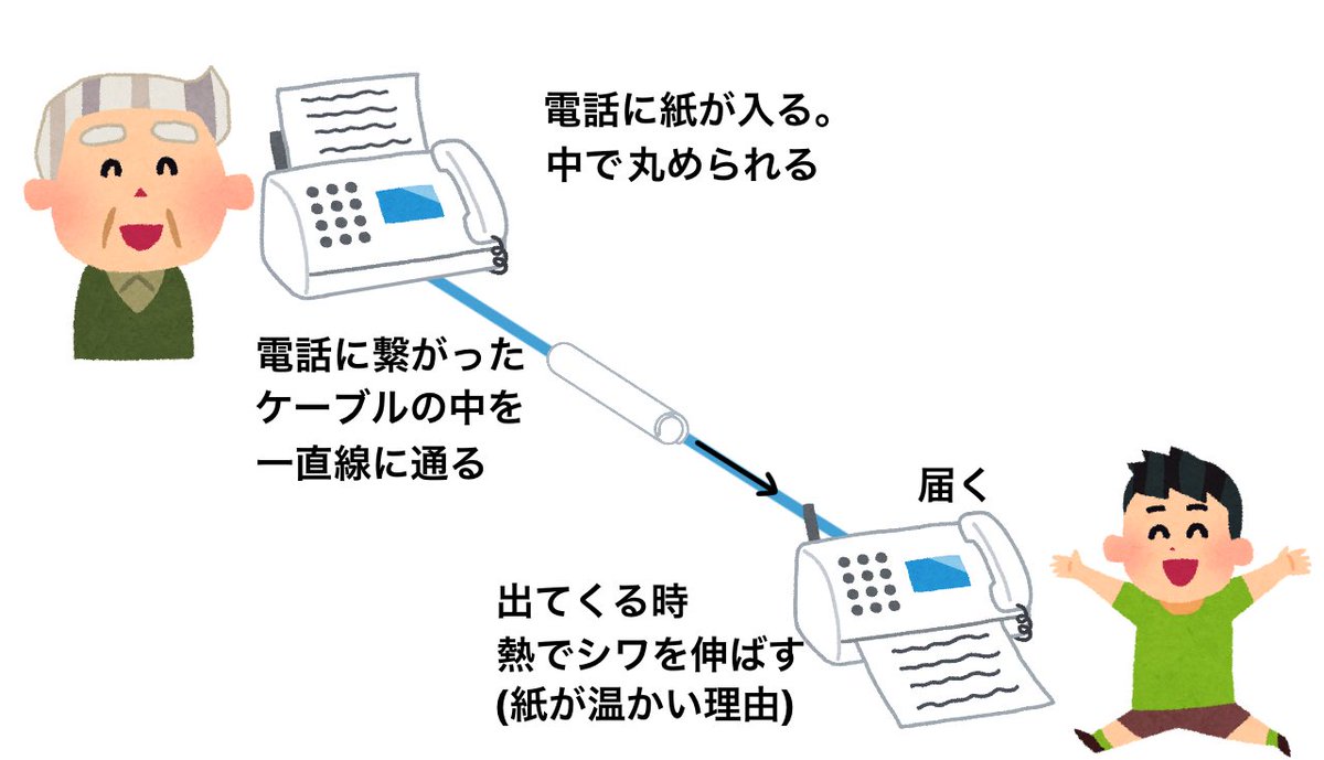 小さい時考えてたFAXの理論 