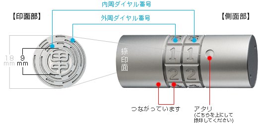 数字ダイヤルを合わせないと正しい陰影にならず、盗難されても時間が稼げる uniダイヤルバンク印|印鑑の【ハンコヤドットコム】