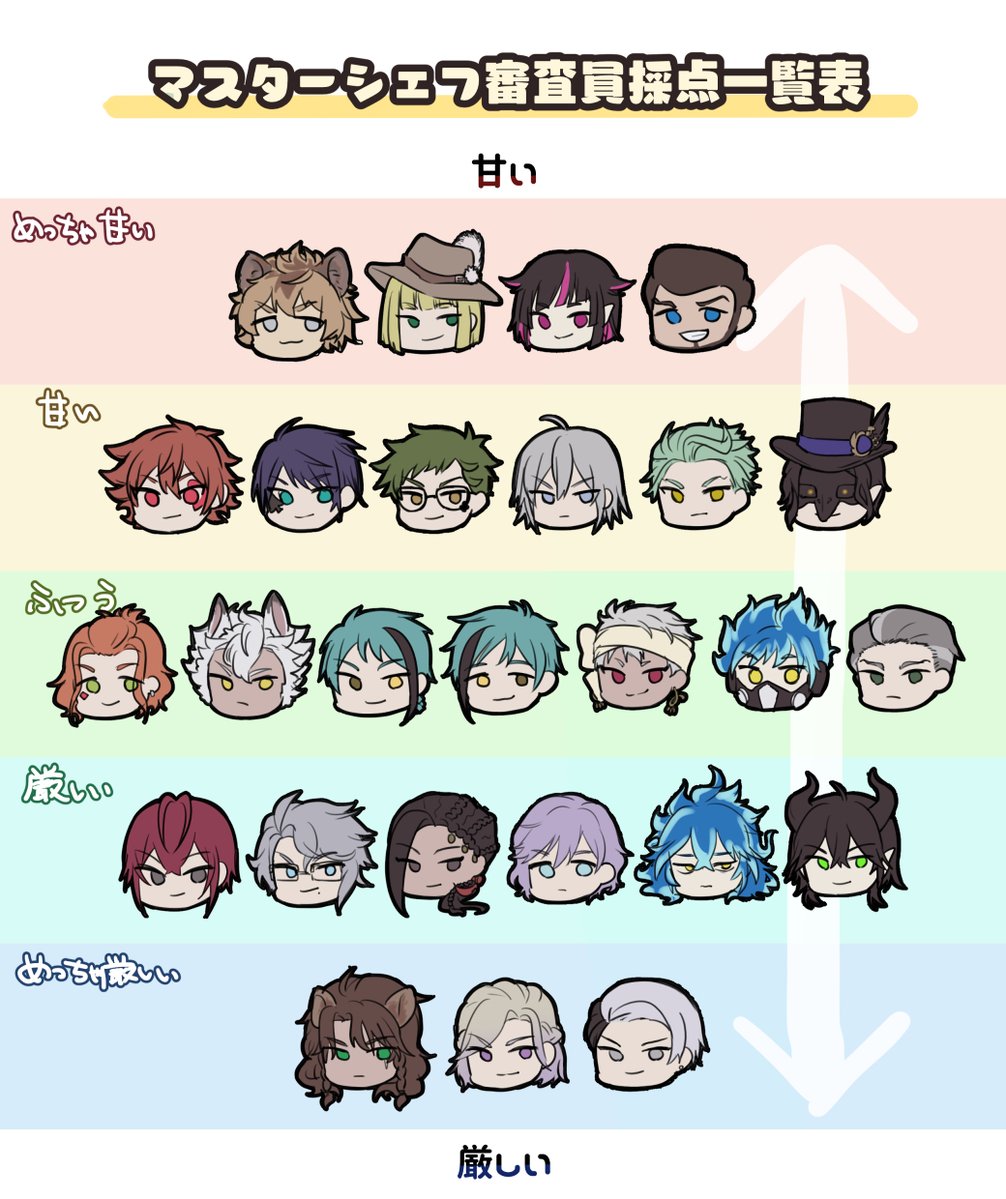 これはマスターシェフ審査員採点一覧表！ 