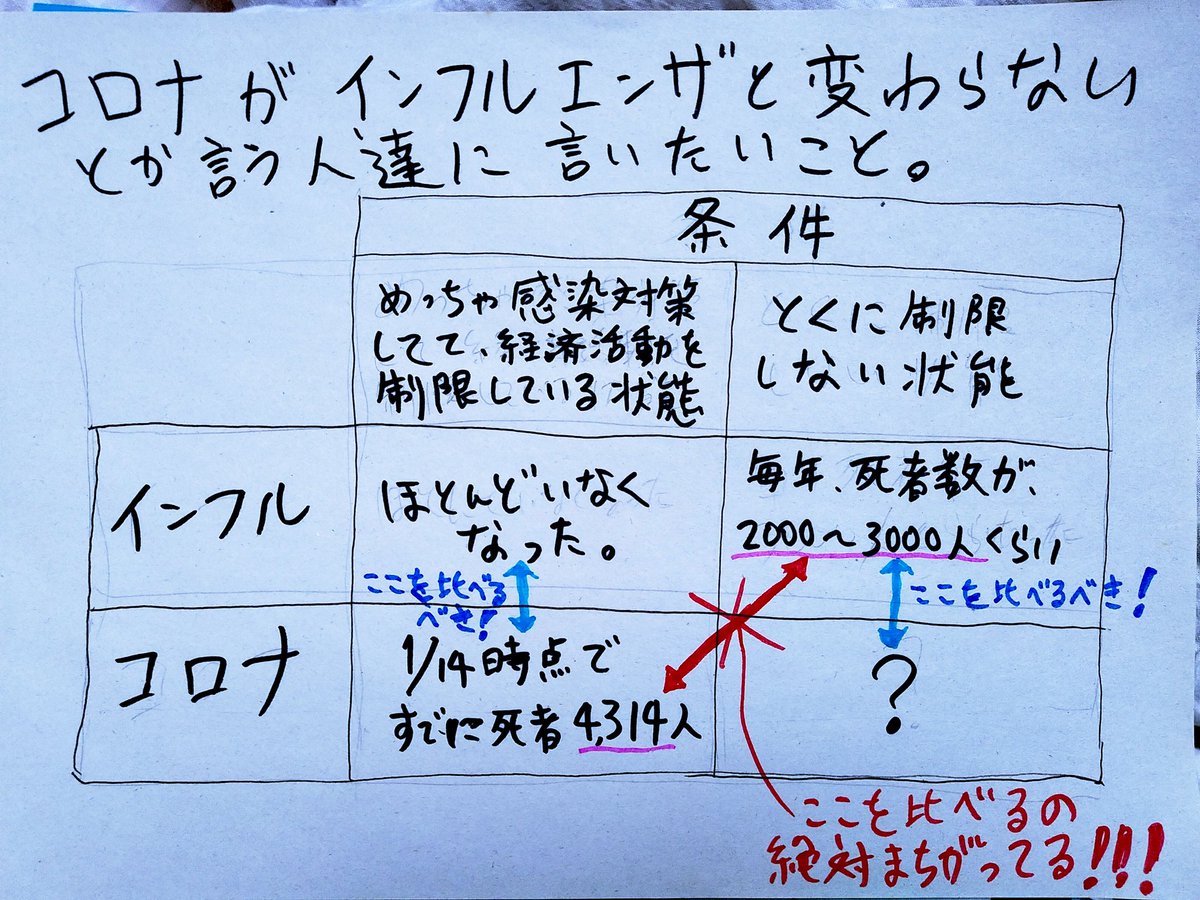 いつも思ってること。 