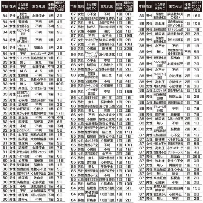 リストの一部だけ引用というのはアンフェアだから全員分引用させてもらおう