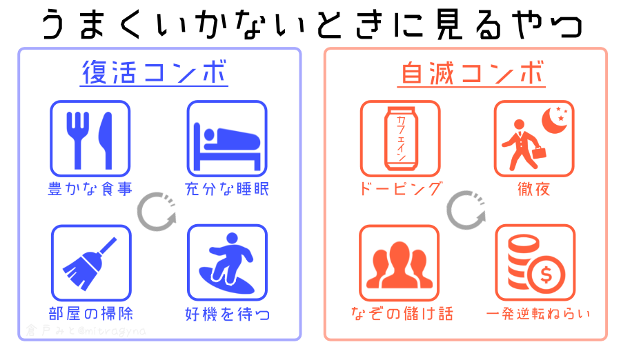 『うまくいかないとき』に見るやつです。 