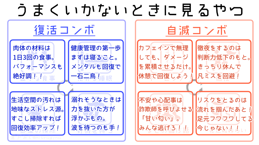 『うまくいかないとき』に見るやつです。 