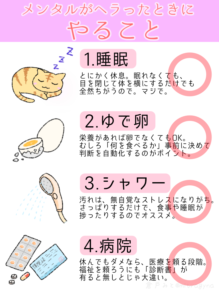 「メンタルがヘラったときに見るやつ」作りました。 
