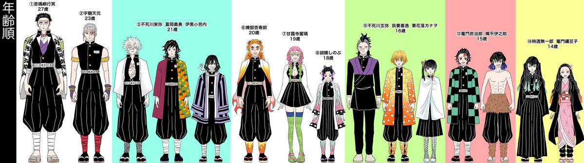 自分用につくった鬼滅キャラ並べ👹身長、体重、年齢順