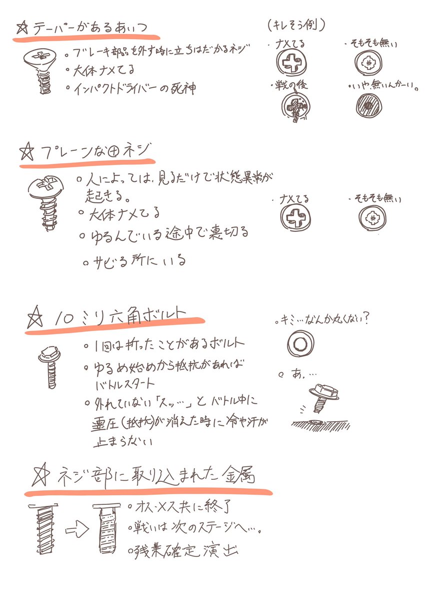 部品を固定してくれる色々なネジたち（憎悪） 