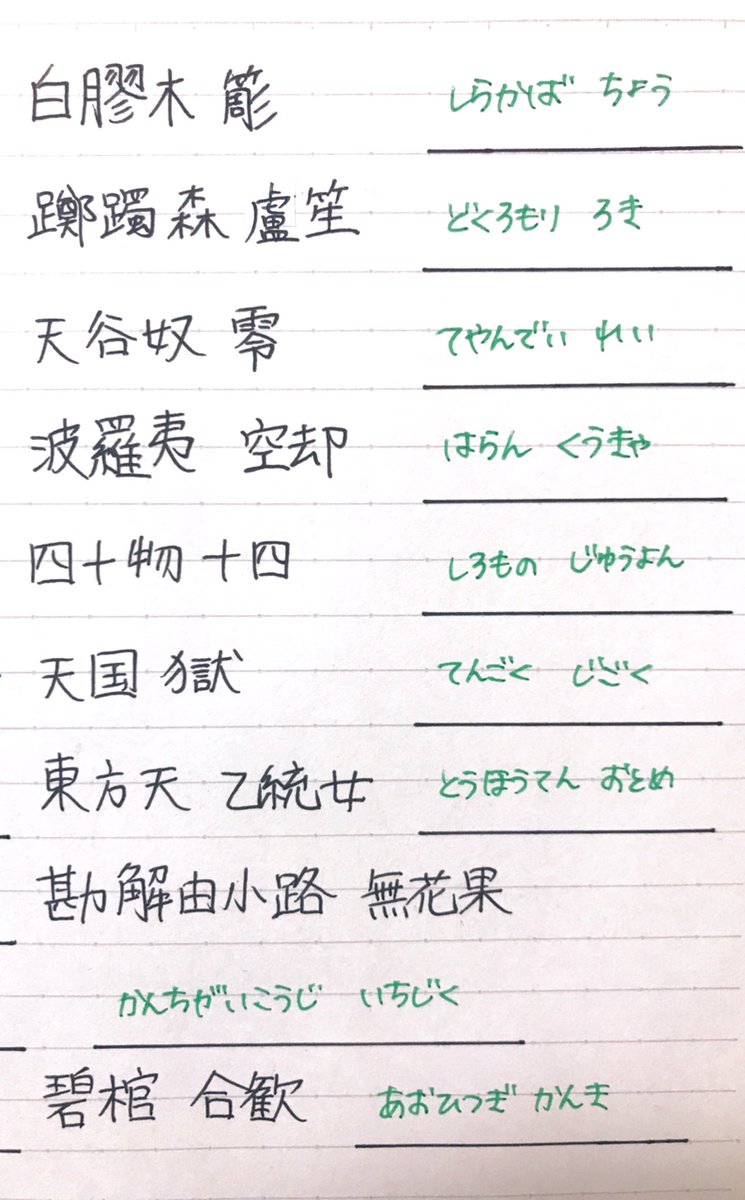 ヒプマイ良く知らない妹に名前漢字テストしてみた 