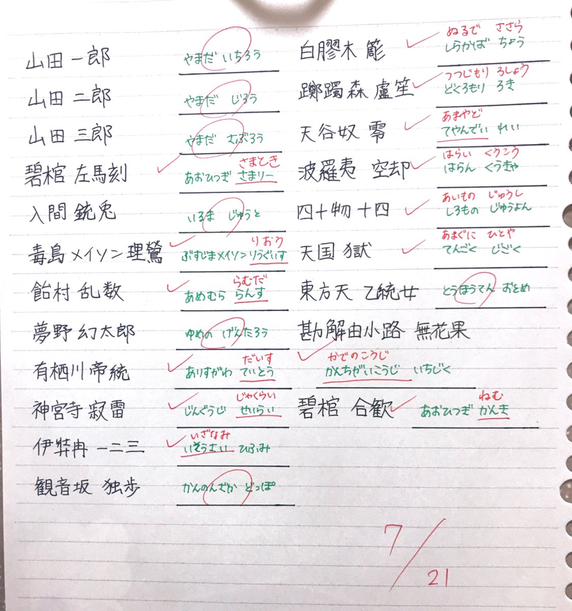 ヒプマイ良く知らない妹に名前漢字テストしてみた 