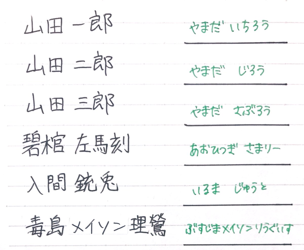 ヒプマイ良く知らない妹に名前漢字テストしてみた 
