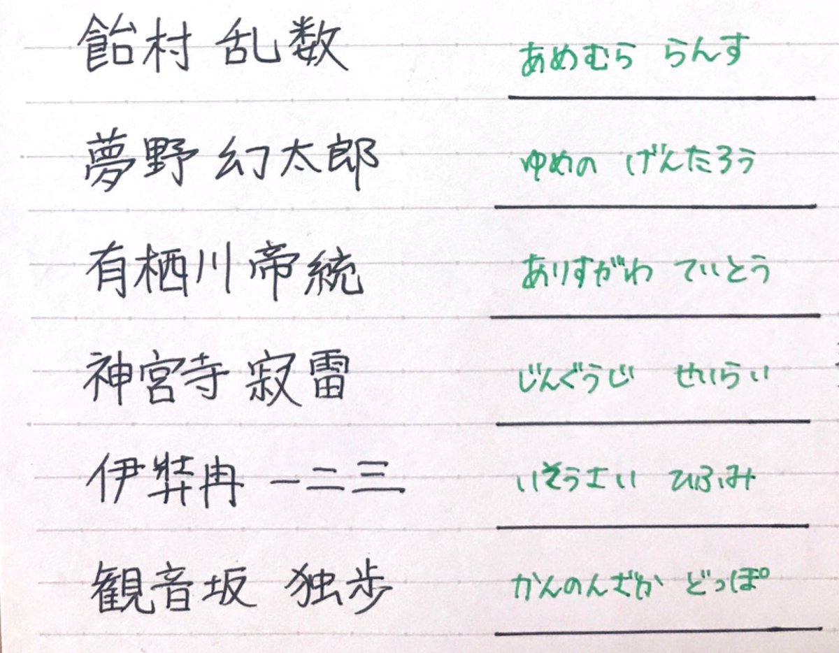 ヒプマイ良く知らない妹に名前漢字テストしてみた 