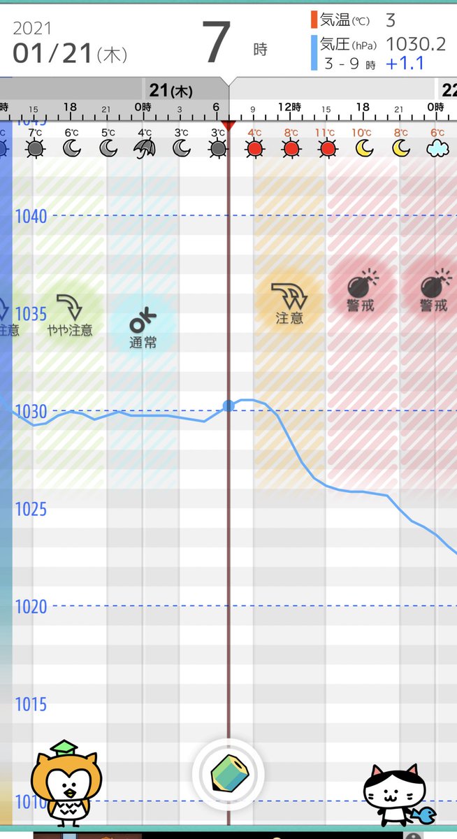  その予防には無理せえへん、冷やさへんのが1番☝︎  今日はとりあえず #全部気圧のせい やで