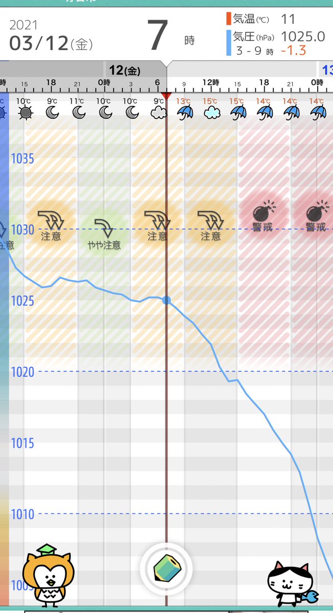 【⚠︎底なし爆弾低気圧⚠︎】 底が見えない爆弾気圧低下…