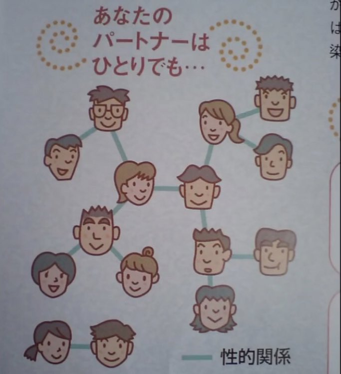 最近の教科書やばくない？wwww 