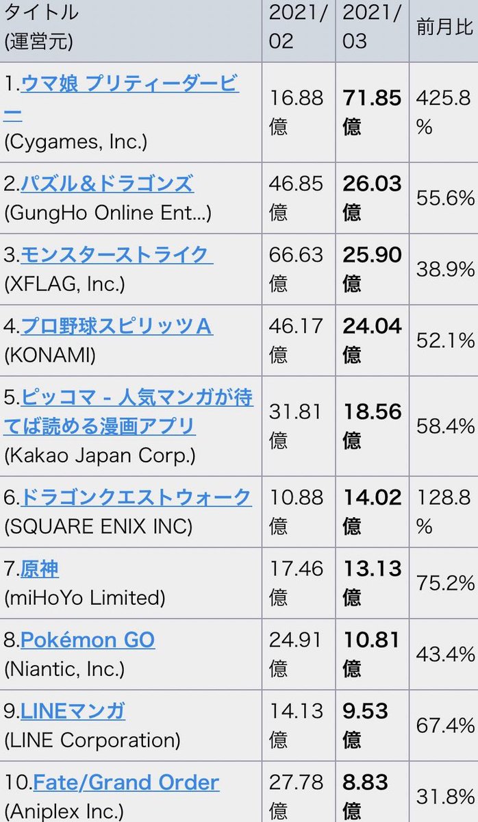 ウマ娘のセルランぶっ飛んでてわろた 