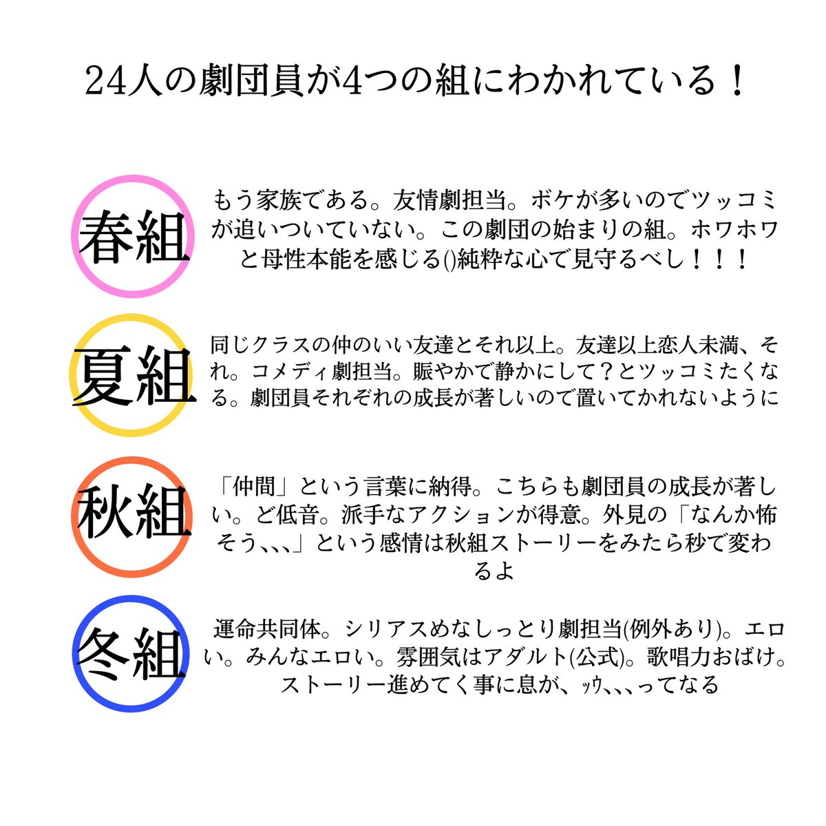 もう既に人気だけどやってない人にも知ってもらいたいのでA3!の布教シート作りましたので是非、、、 MANKAIカンパニーに幸あれ (劇団員紹介の画像は各主演の時のです)