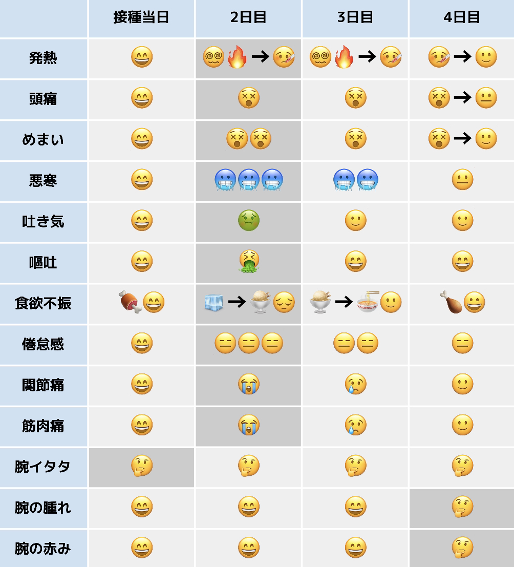 ワクチン2回目行ってきたので、接種後数日間のセトリとあってよかったグッズをまとめました‼️ 2〜3日でだいたい落ち着くようですが、わたしのように4日目の追加公演がうっすら開催されることもあります  