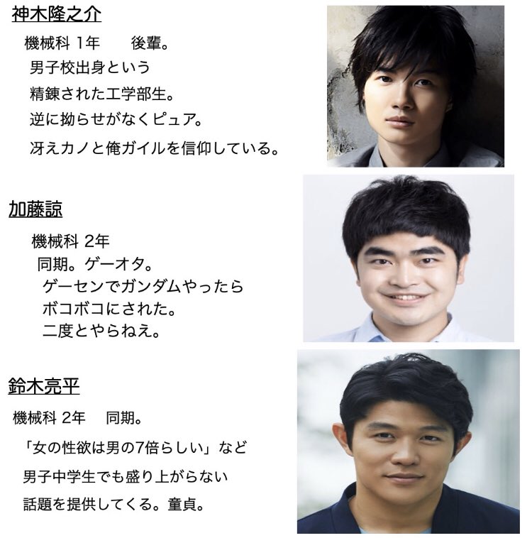 理想のキャンパスライフ 工学部ver.を作成してみました 