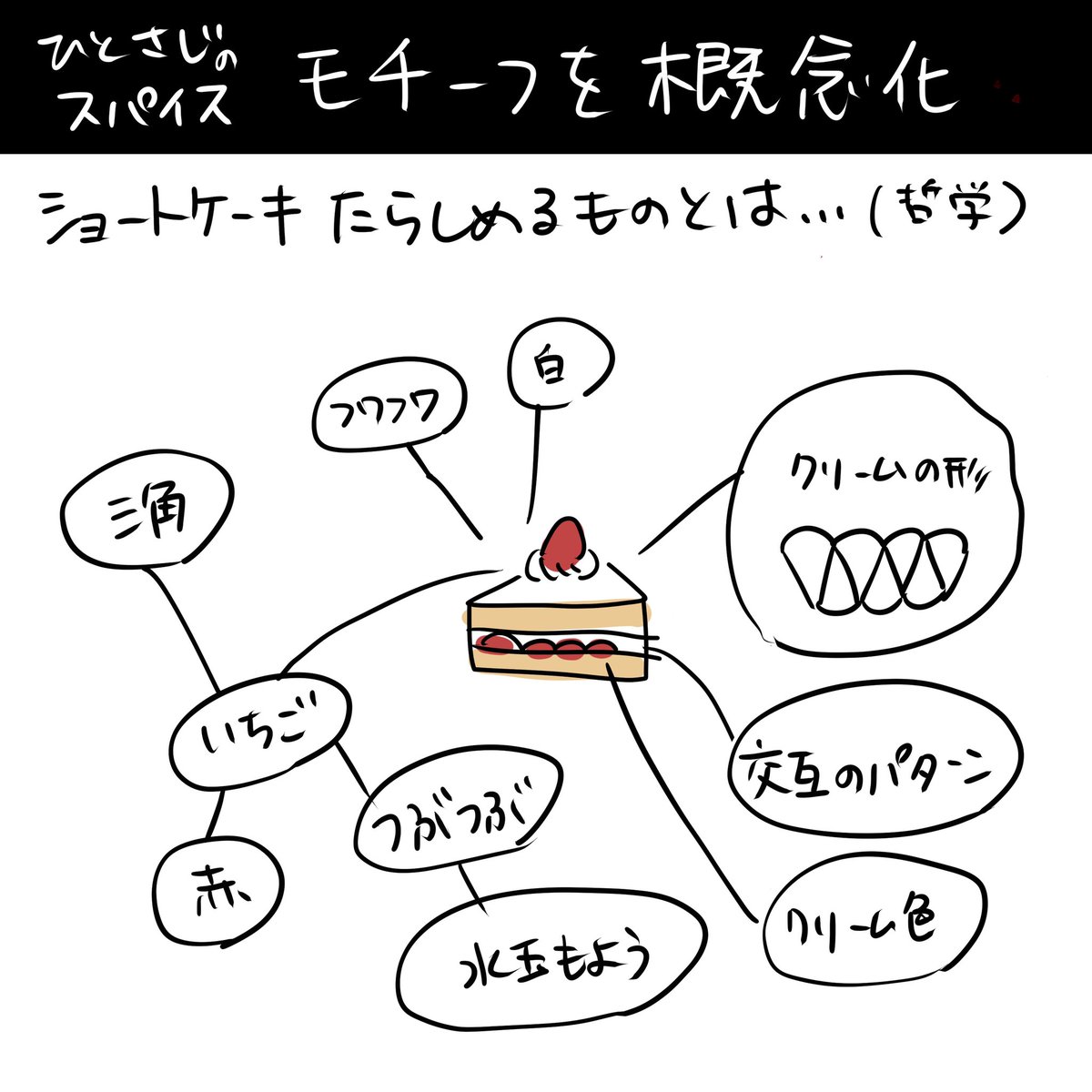 キャラデザするときにやってること 
