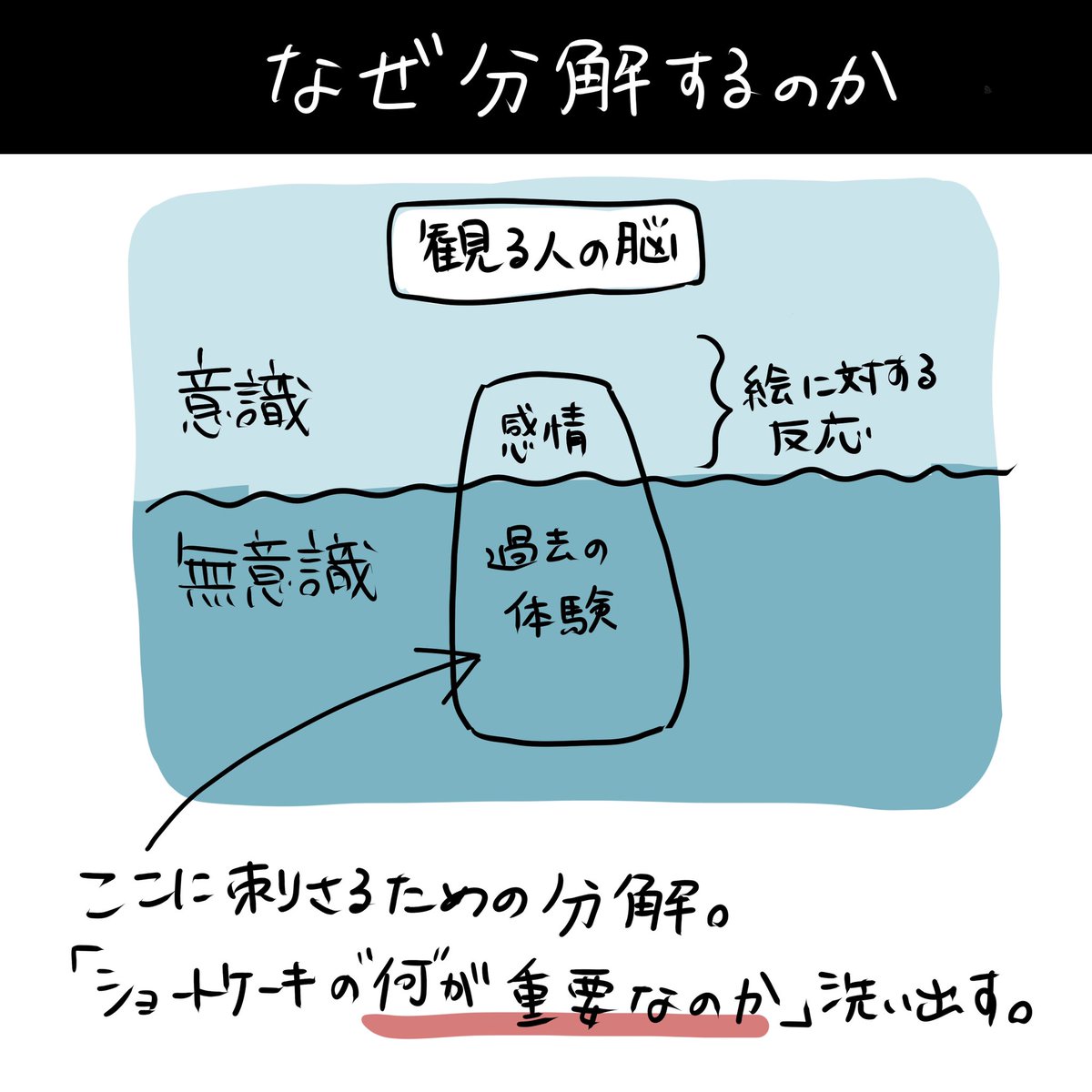 キャラデザするときにやってること 